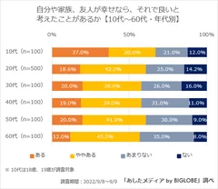 自分や家族、友人が幸せなら、それで良い