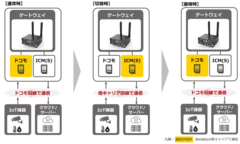 回線切替の動作イメージ