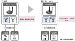 既存サービスと本ソリューションの違い