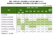 図表G