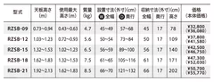 RZSBスペック