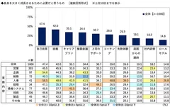 自身を大きく成長させるために必要だと思うもの