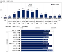 個人年収