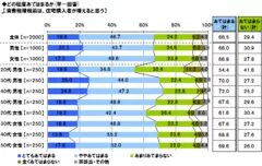 どの程度あてはまるか【消費税増税前は、住宅購入者が増えると思う】