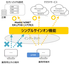 ■サービス概要図