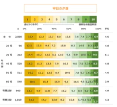 図表4-3