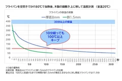 30分の保温