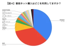 図4