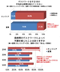 グラフ1