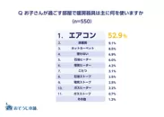 Q お子さんが過ごす部屋の暖房器具は主に何を使いますか