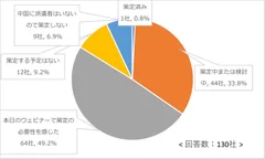 中国からの退避計画