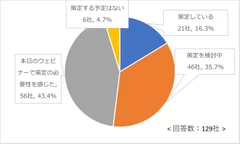 海外拠点のBCP