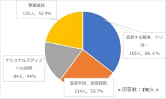 国外退避計画の課題