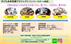 切れ目のない支援の入口を設けて