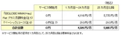 特典料金