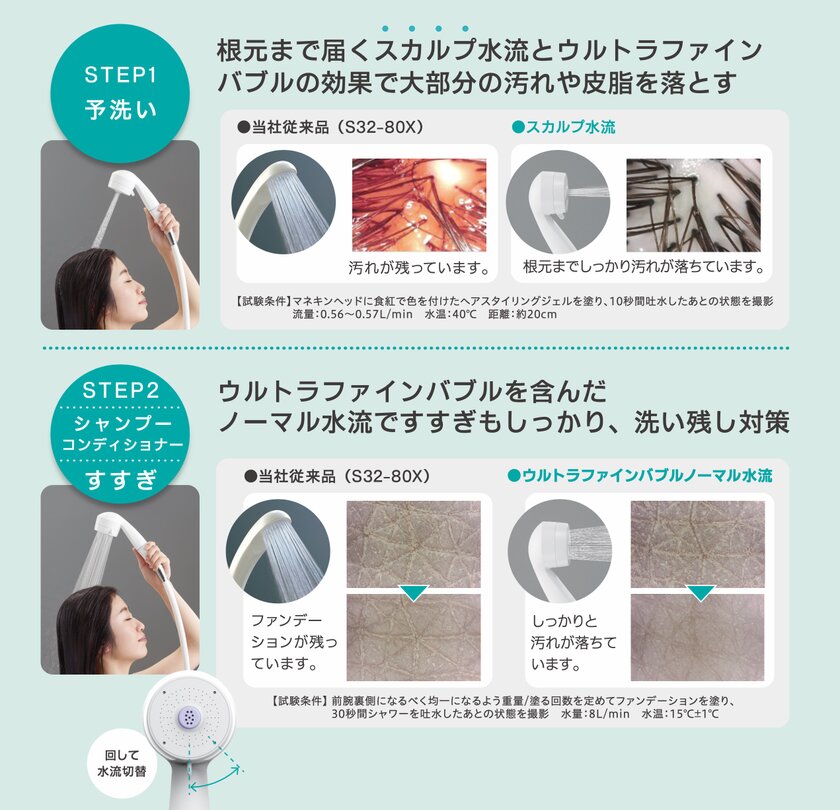 ウルトラファインバブル搭載浄水シャワー「MIGAMI PRO 」の販売強化を実施、予洗いを研究しヘアケアに最適な機能が満載｜SANEI株式会社のプレスリリース