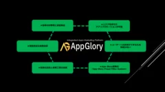 App Gloryの特徴