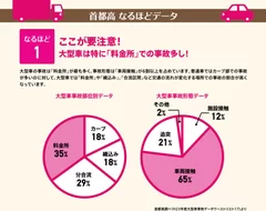 大型車は料金所に注意！