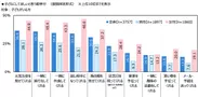 子どもにしてほしいと思う親孝行