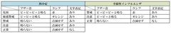 アラーム種類一覧