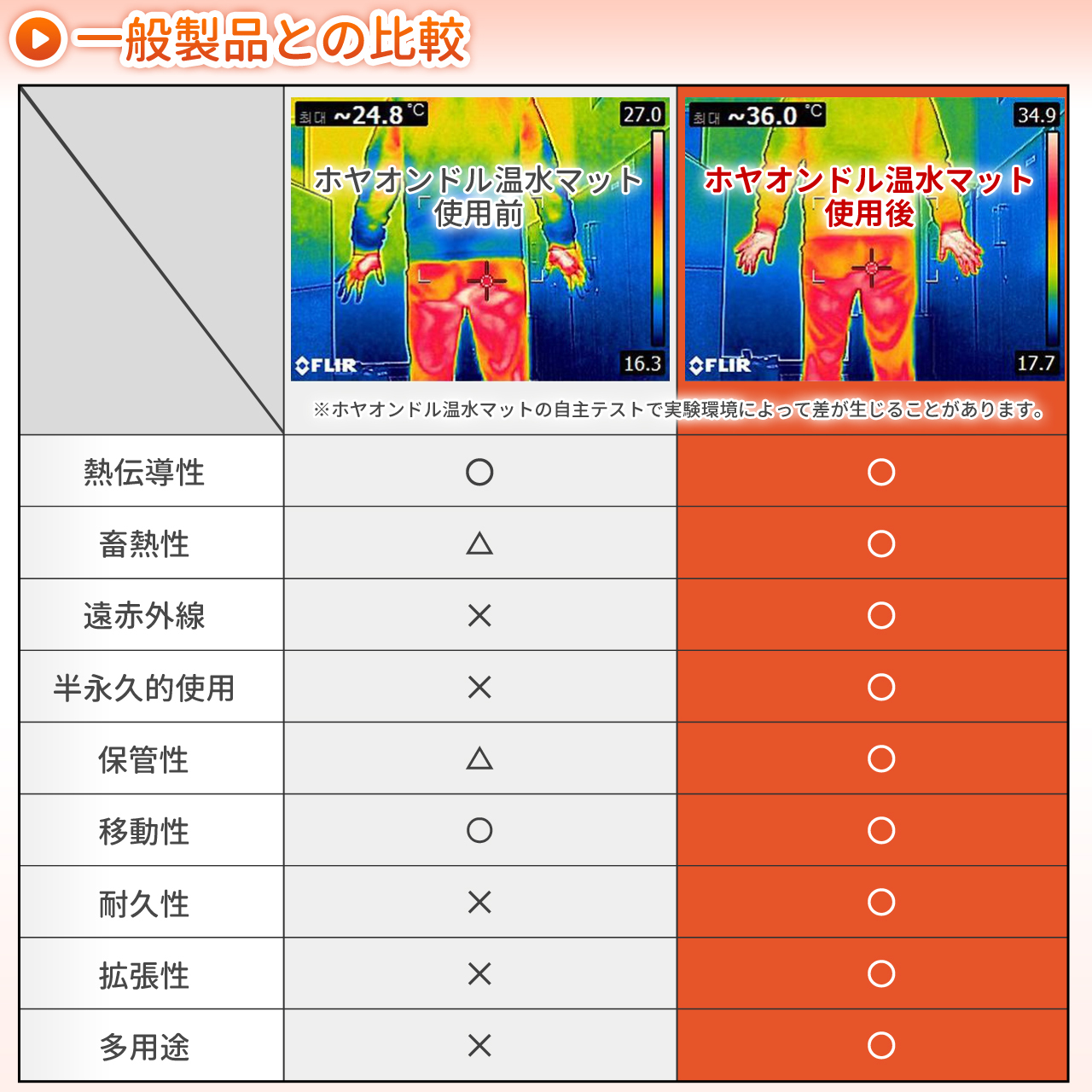 韓国から床暖房の革命！お家で岩盤浴ができる「ホヤオンドル・温水マット」がAmazonショップで1月10日から販売開始  ～組立て簡単で、電磁波フリーの省エネ温水マット！～｜ホヤ床暖房株式会社のプレスリリース