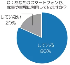 グラフ