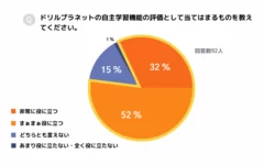 ドリルプラネットの自主学習機能の評価は？