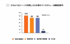 ドリルプラネットをどのようなシーンで利用した？