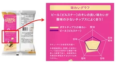 味わいをレーダーチャートにより可視化。お酒に合う根拠が一目でわかります。