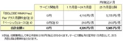 月額料金表