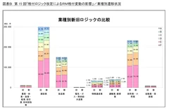 図表B-1