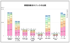 図表B-2