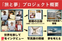 「旅と夢」プロジェクトの概要