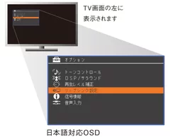 OSD表示例