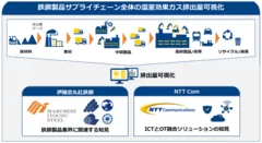 排出量可視化が目指すゴールのイメージ図  