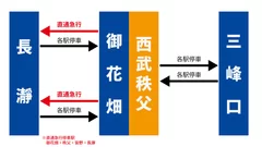 西武鉄道直通列車