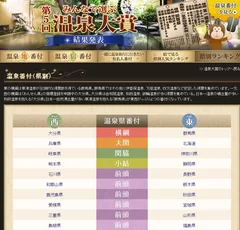 温泉番付「都道府県版」ページ