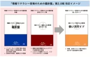 「情報リテラシー啓発のための羅針盤(コンパス)」第2.0版 改定イメージ