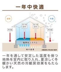 地熱床システム