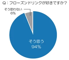 グラフ1