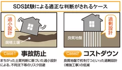 SDS試験による適正な判断がされるケース