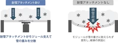 図解