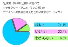 調査結果