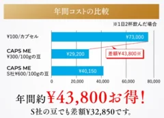 ランニングコスト削減