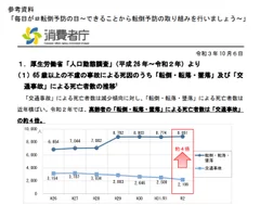 ■高齢者の転倒事故を無くしたい