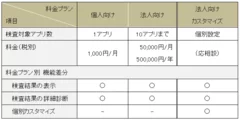 料金体系