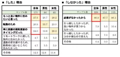 質問7(2)