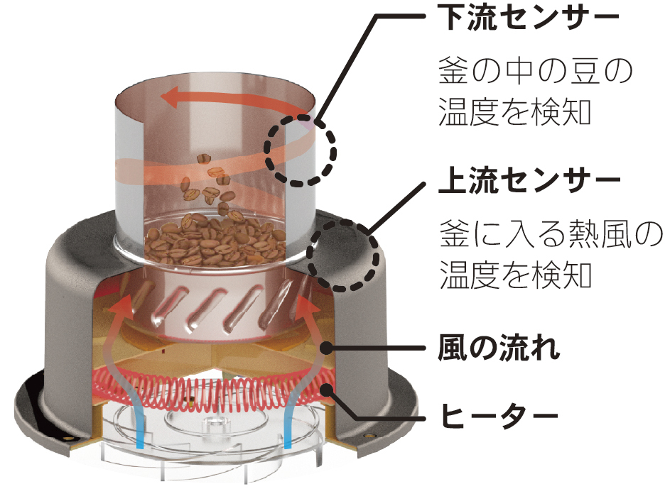 初心者でも家庭で気軽に生豆の焙煎を始められる「コーヒー豆焙煎機 MR