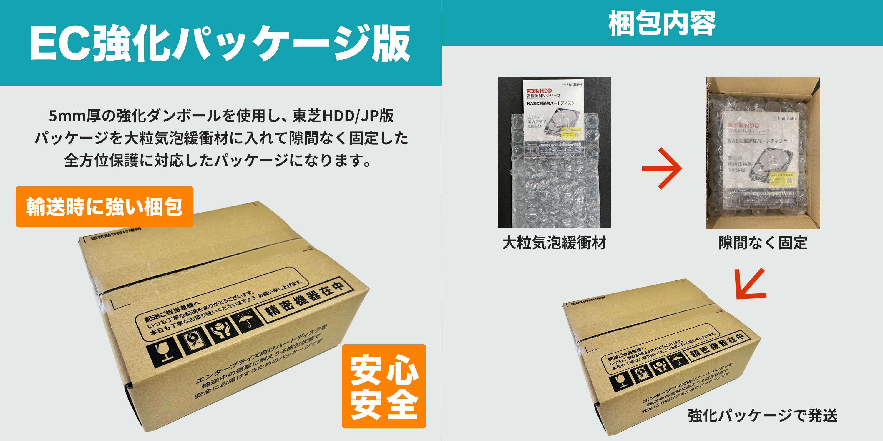 ハードディスクの輸送事故を防止するEC強化パッケージ版(東芝製 