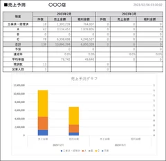 売上予測表